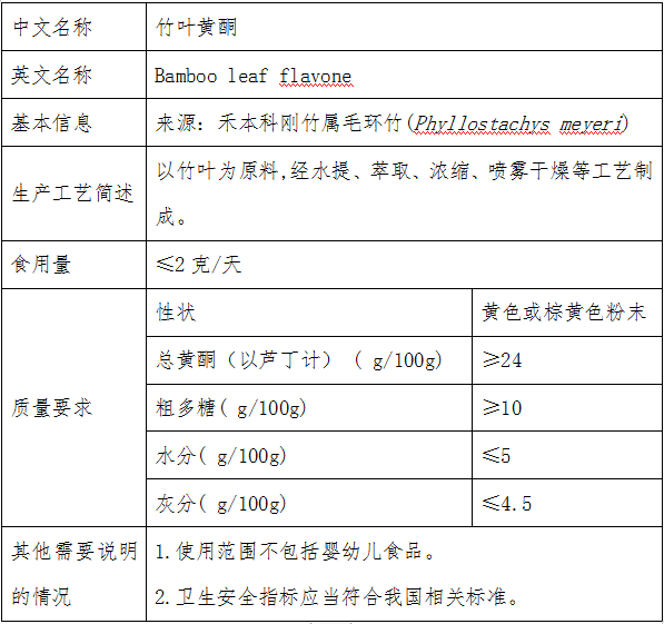 新食品原料之竹葉黃酮